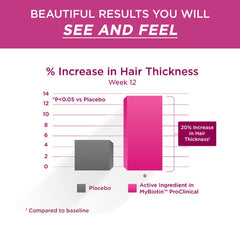 Purity Products MyBiotin ProClinical gummies quality-manufacturing seal shows cGMP compliance.