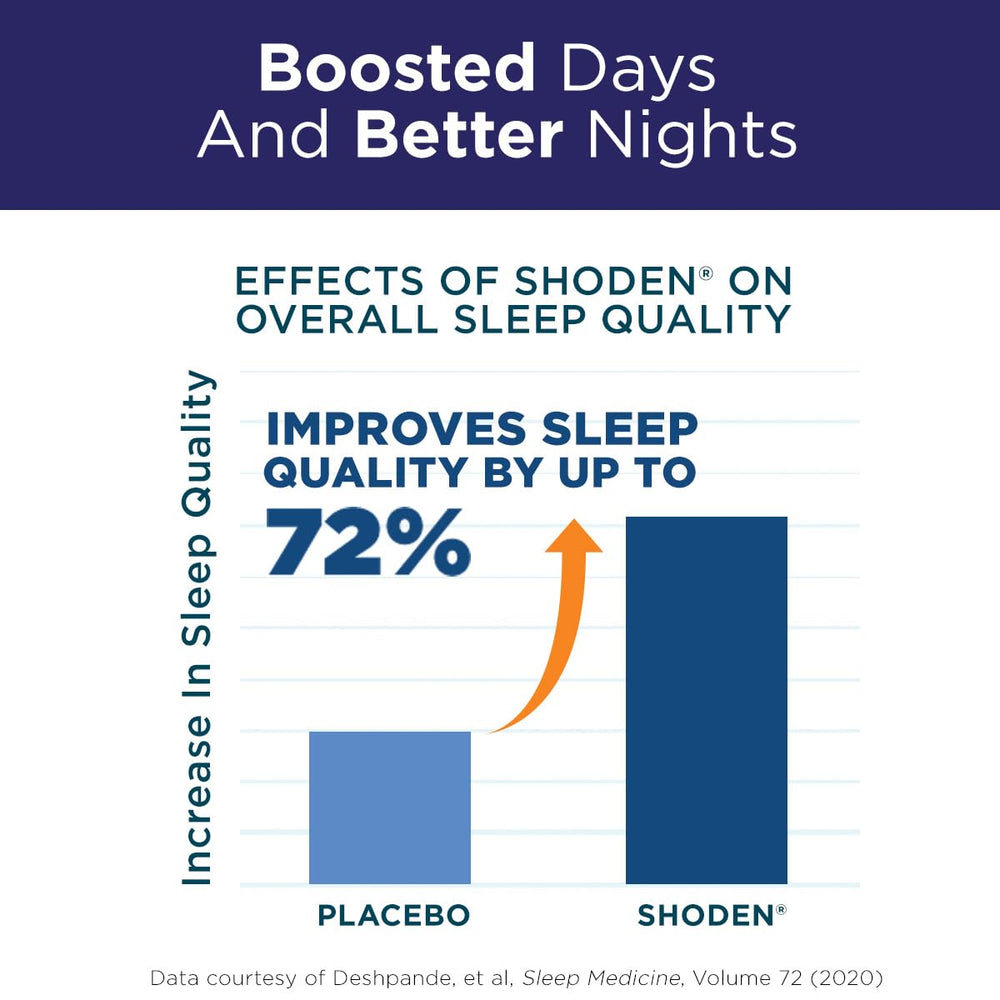 Purity Products MyMagnesium ProClinical blueberry ingredient image highlights North American berries and potency.
