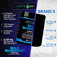 Closeup of Purity's Best Blueberry Extract label with vegan and non-GMO certification.