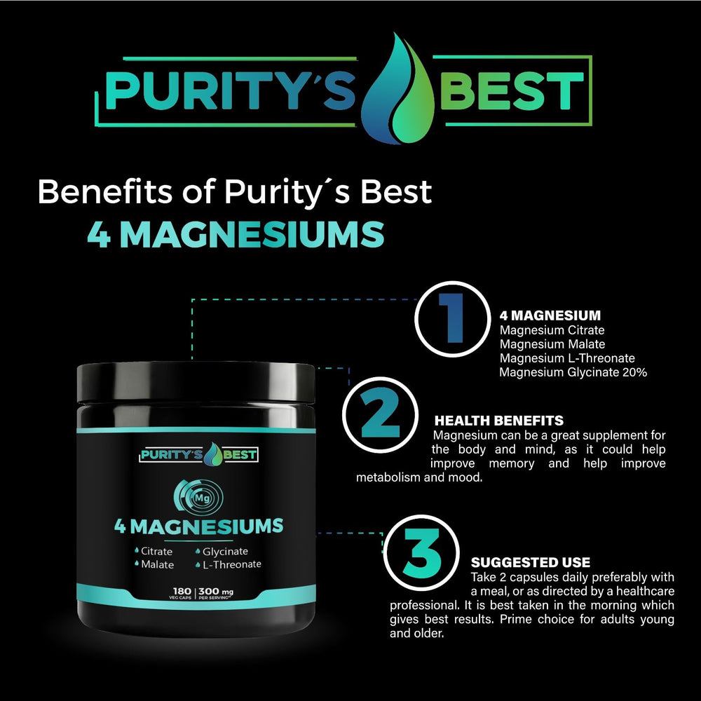 Purity's Best 4 Magnesiums ingredients graphic highlights four magnesium forms.