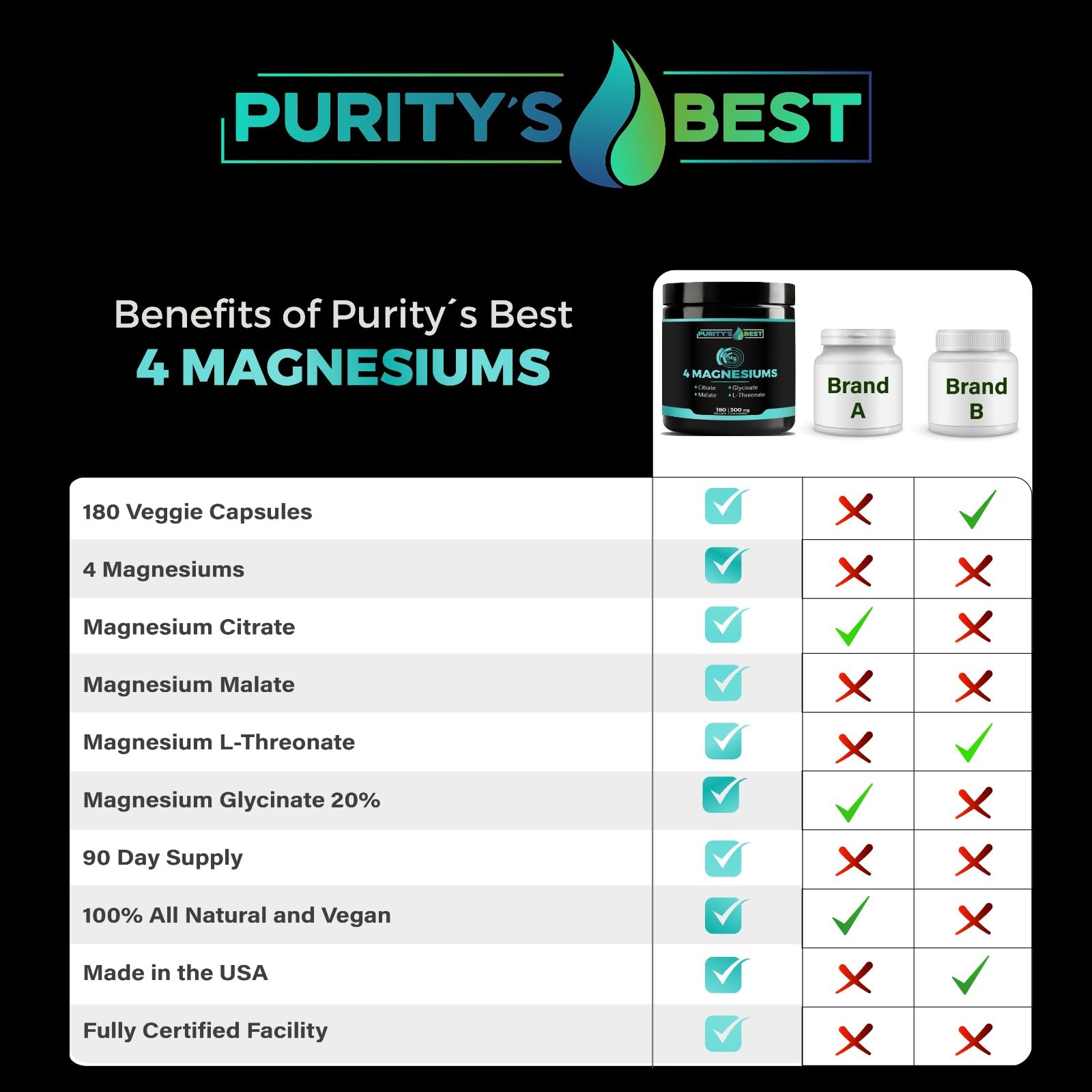 Purity's Best third-party tested seal emphasizing purity and potency.
