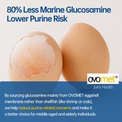 Purmeo OVOMET eggshell membrane image emphasizes a potential fast-acting joint relief possibility.