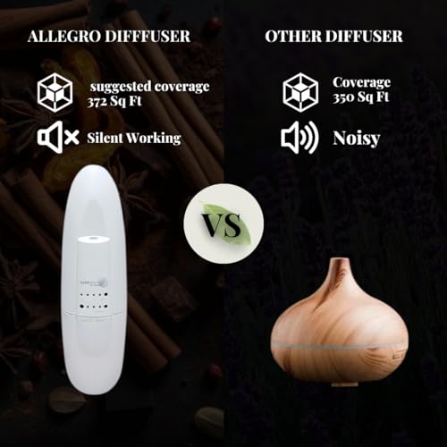 Allegro offers four intensity levels for customizable aroma strength.