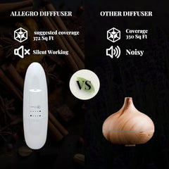 Allegro offers four intensity levels for customizable aroma strength.