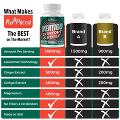 Purpacea ginger extract softgels closeup emphasizing soothing aroma and gentle relief