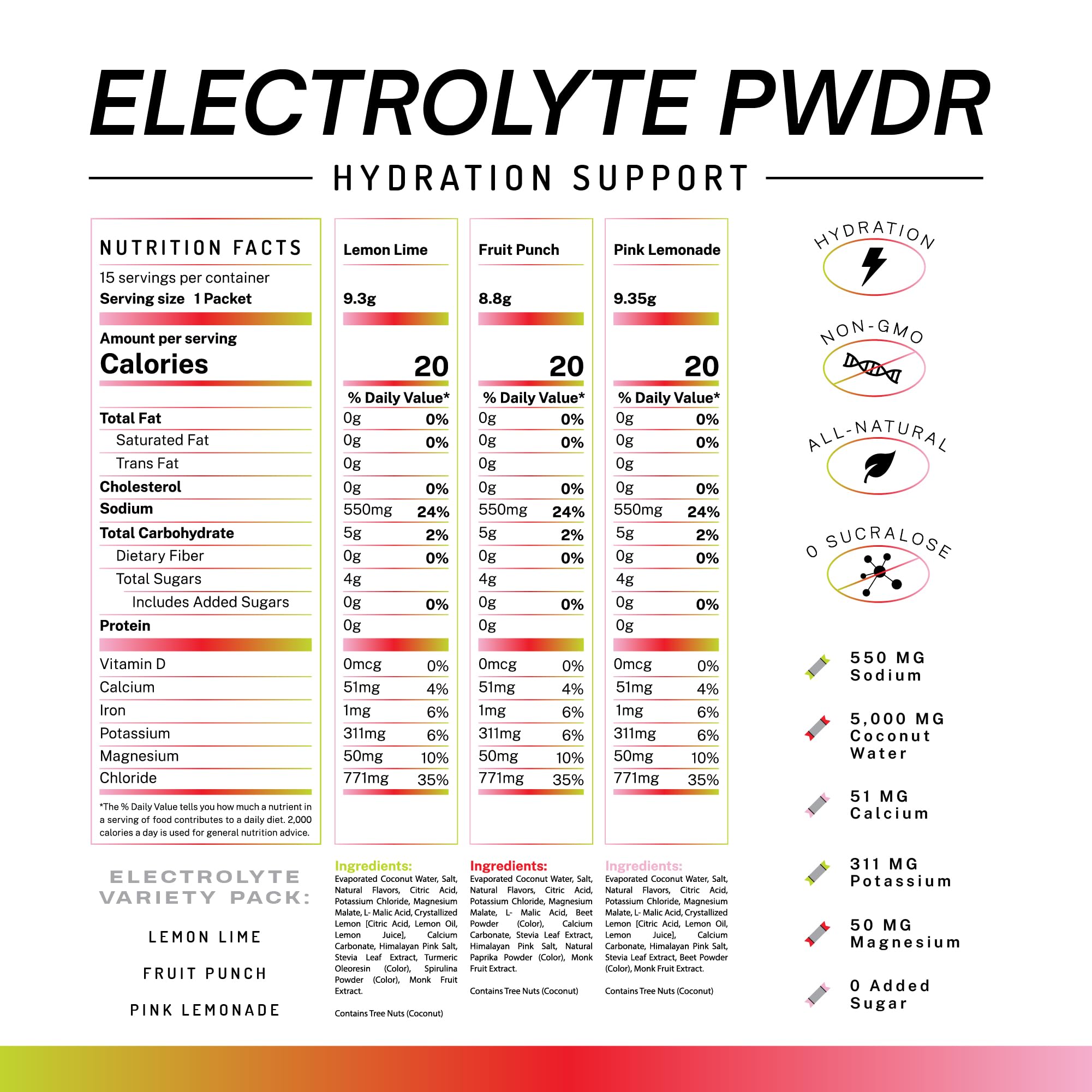 PWDRS Electrolytes ingredient list closeup highlights coconut water content.