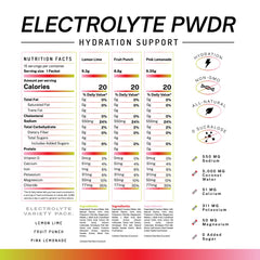 PWDRS Electrolytes ingredient list closeup highlights coconut water content.