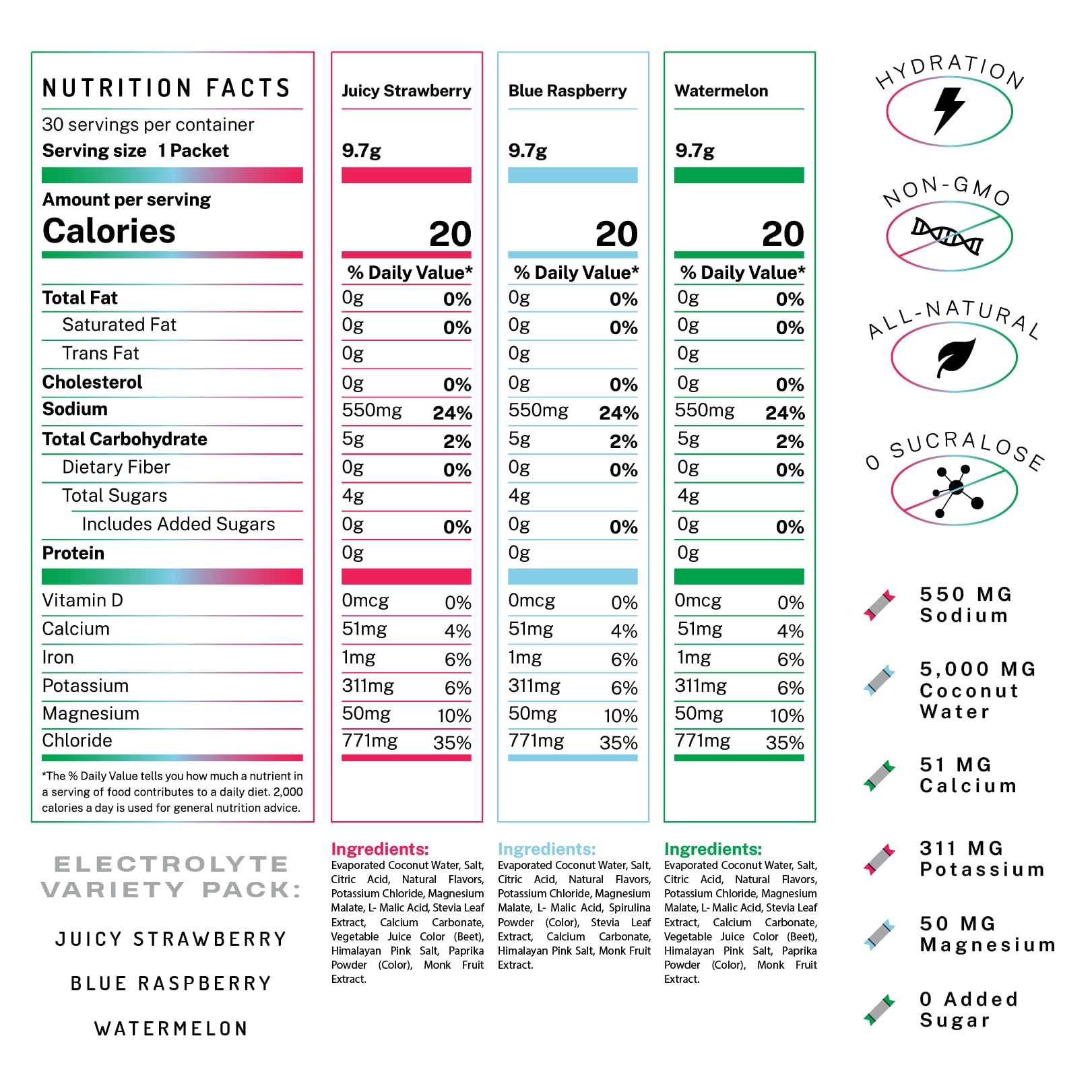 PWDRS Electrolytes packaging highlighting coconut water and sugar-free formula
