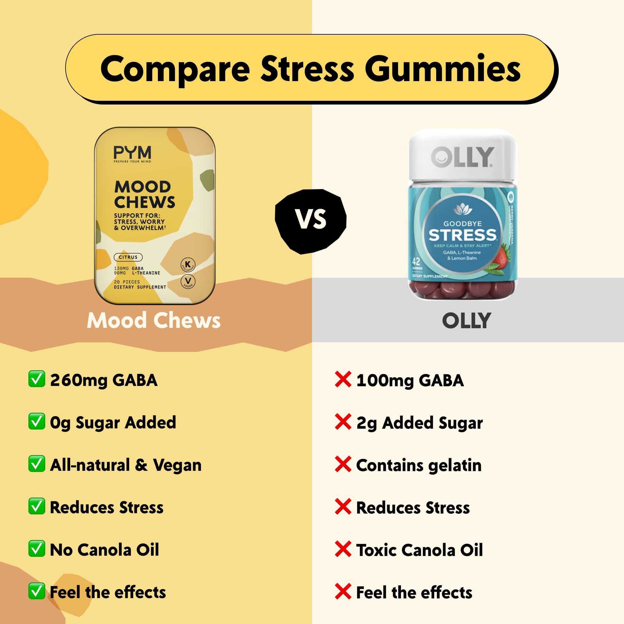 PYM Citrus Mood Chews open blister pack reveals bite-sized mood chews for daily use.