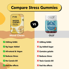 PYM Citrus Mood Chews open blister pack reveals bite-sized mood chews for daily use.