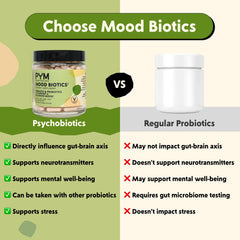 Morning routine setup with Mood Biotics supporting gut-brain signaling