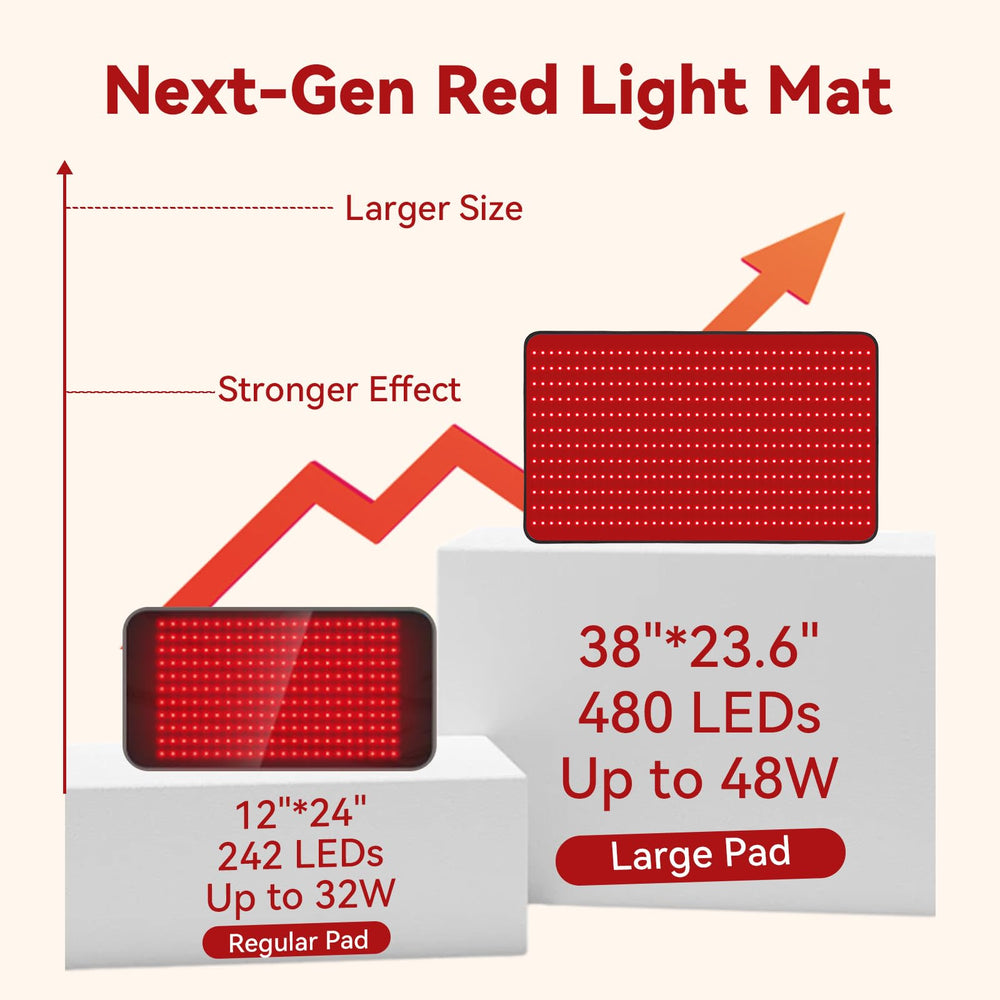 PZJDSR red light therapy mat foldable design for easy storage.