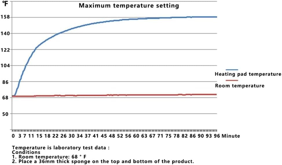 Qaltgc heating pad measures 18 by 33 inches in grey.