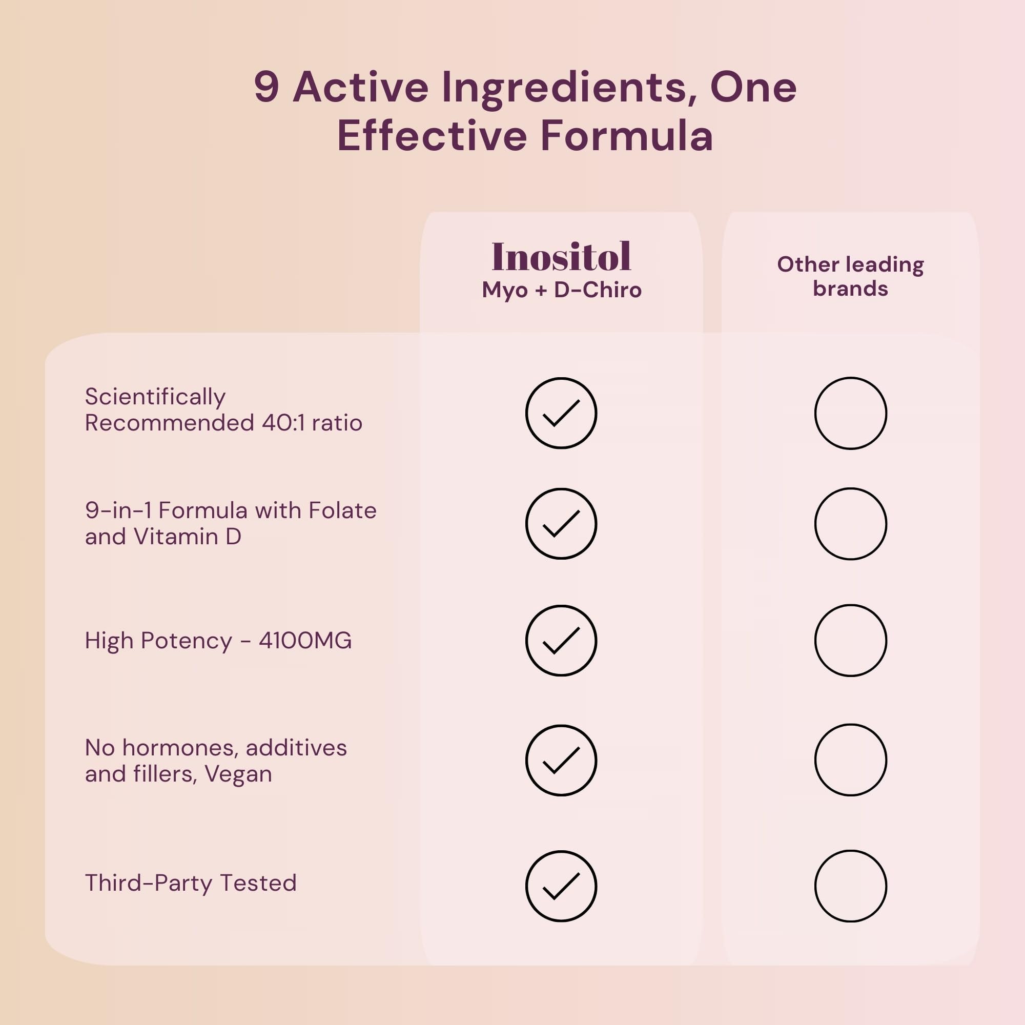 QSTA ingredients panel shows folate, B6, B12, D3, zinc, chromium.