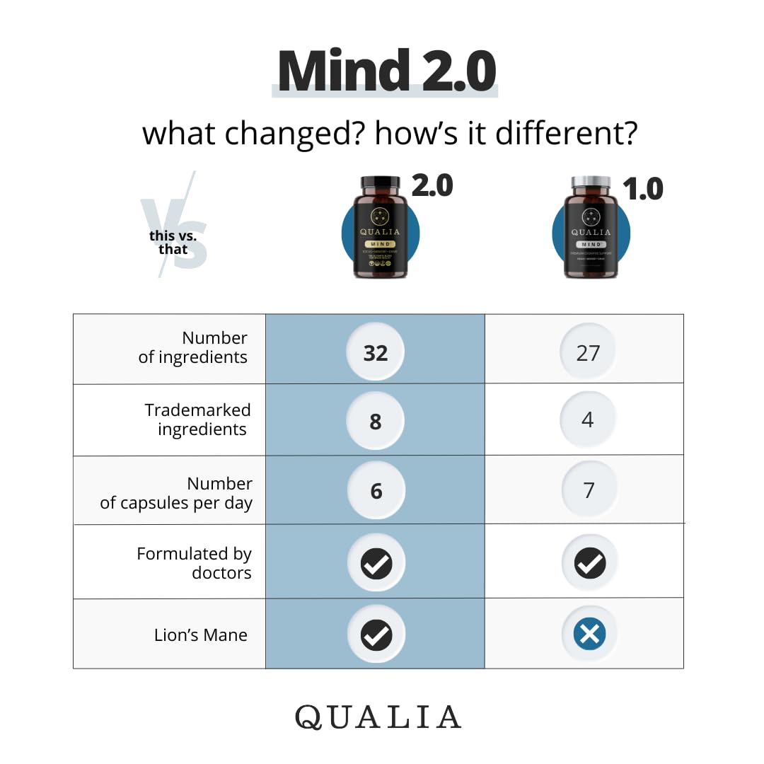 Qualia Mind pour: capsules ready for daily concentration