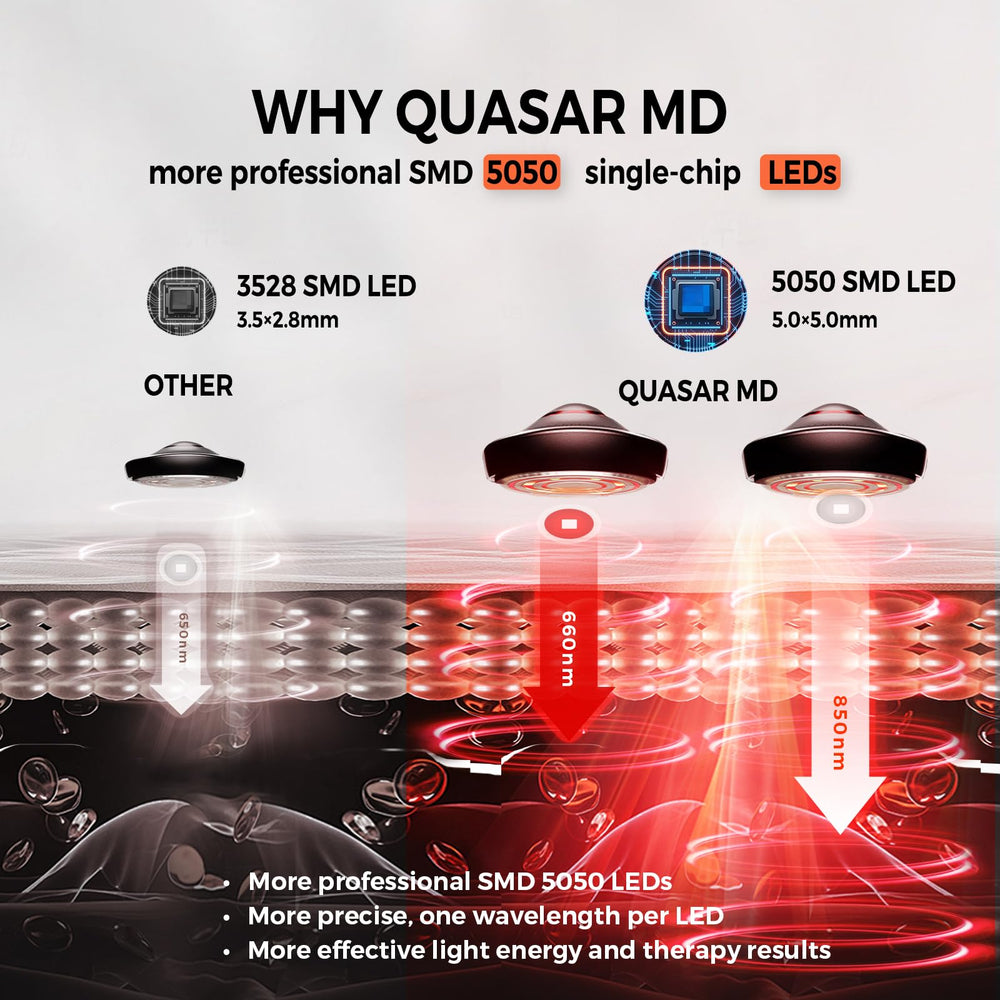 QuasarMD logo visible on packaging for brand trust
