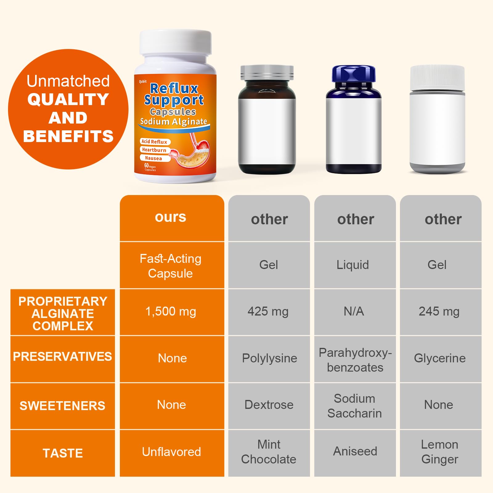 QUBIT Sodium Alginate bottle-front with clear packaging and gentle formula