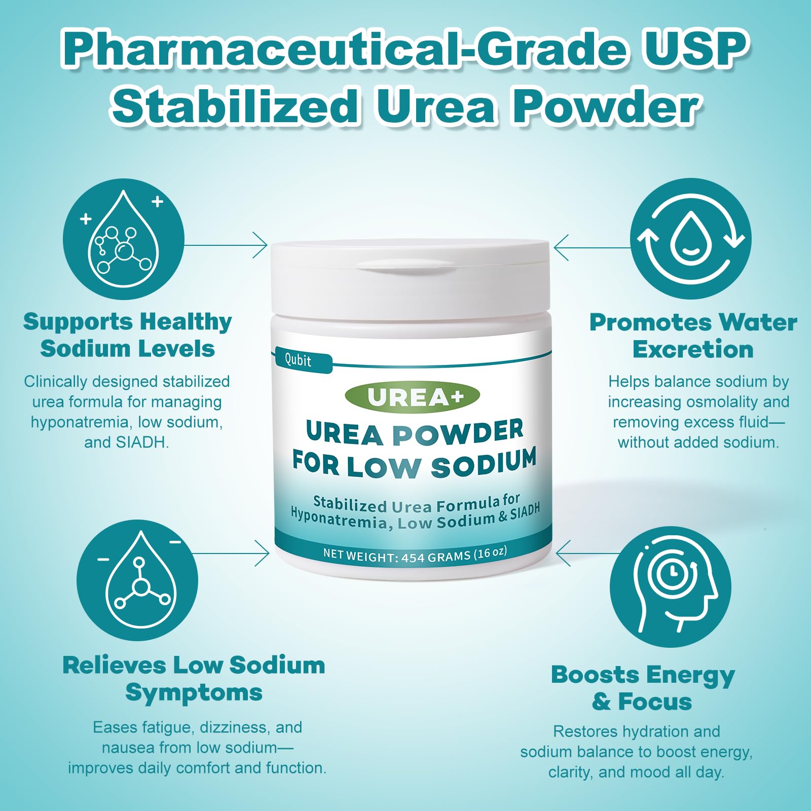 QUBIT Urea+ bottle and label highlighting premium USP-grade formulation.