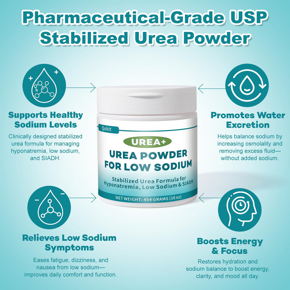 QUBIT Urea+ bottle and label highlighting premium USP-grade formulation.