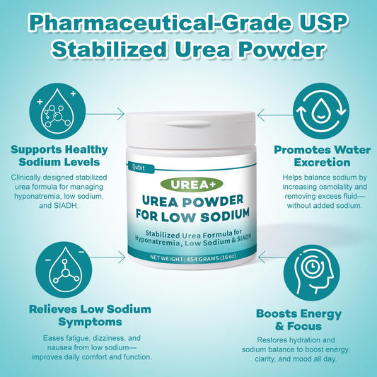 QUBIT Urea+ bottle and label highlighting premium USP-grade formulation.
