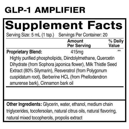 Quicksilver GLP-1 Amplifier ingredients close-up highlighting berberine and resveratrol benefits.