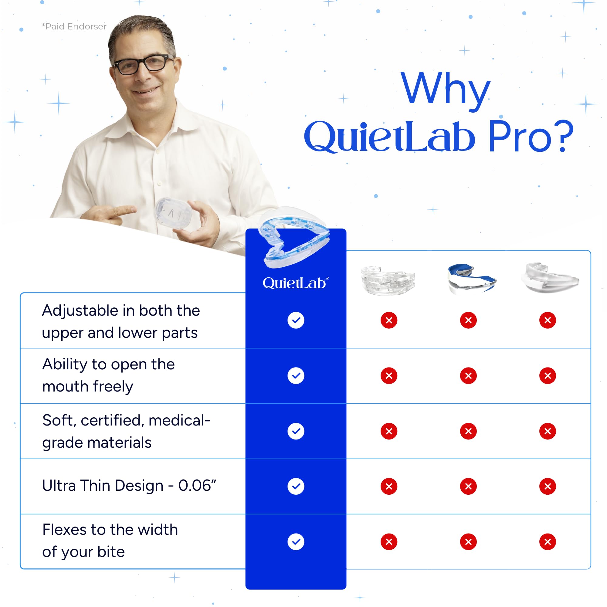QuietLab Pro ultra-thin design, comfortable BPA-free material.