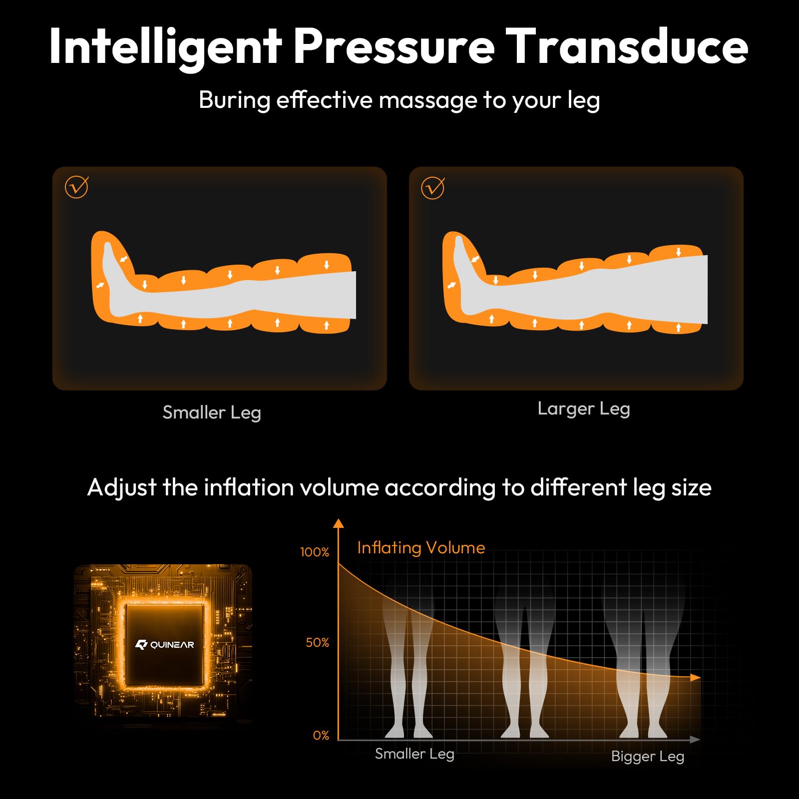 Segmented fit accommodates legs up to 28 inches in circumference.