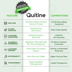 Quitine mint lozenges dissolve texture for fast, discreet use