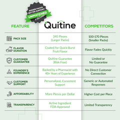 Quitine 2mg gum coating close-up shows quick-burst fruit flavor.