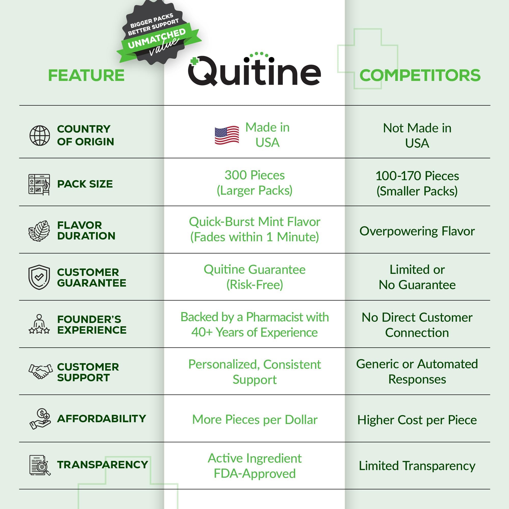 Quitine 2mg mint gum pack shows mint flavor and convenient packaging.