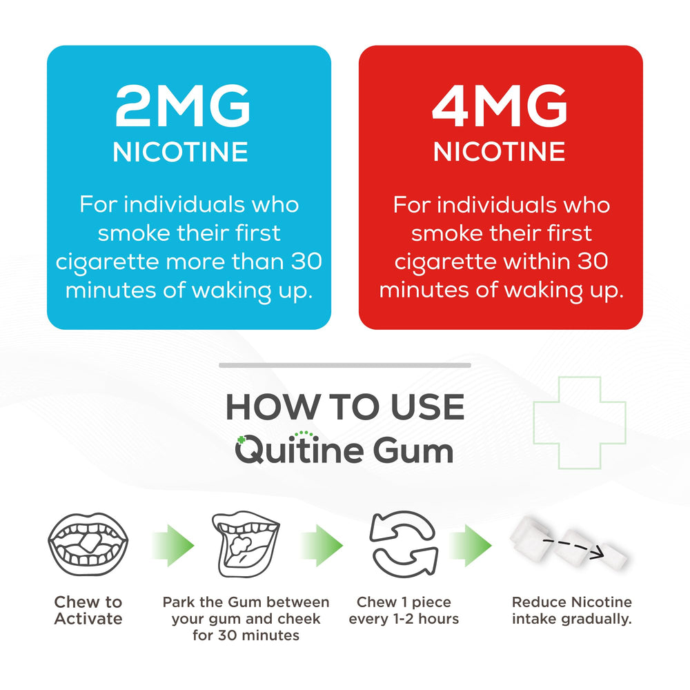 Close-up of Mint gum shows discreet chewing for cravings.