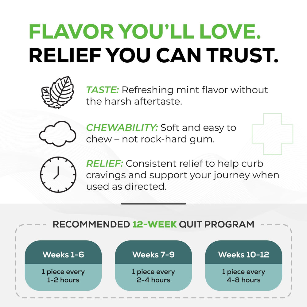 Quitine 4mg Mint gum in hand demonstrates portable craving relief on the go