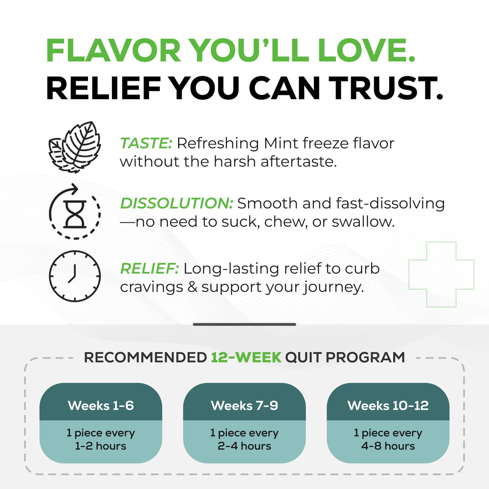 Quitine nicotine lozenges in discreet quit tubes for daily use
