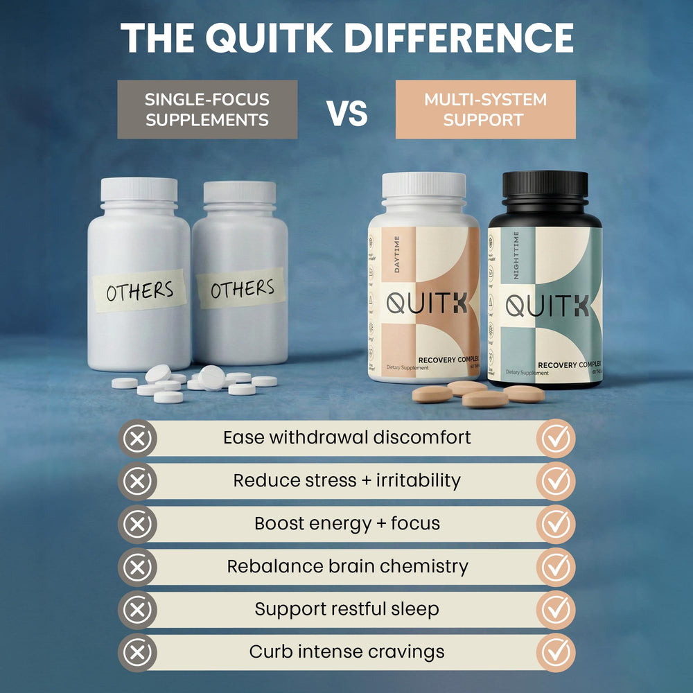 QuitK Recovery Desk setup for morning routine with Daytime Tablets.