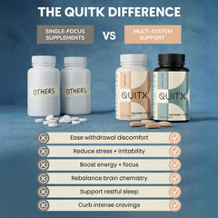 QuitK Recovery Desk setup for morning routine with Daytime Tablets.