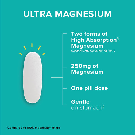 Qunol Magnesium Glycinate Complex bottle back view lists ingredients and clean formulation.
