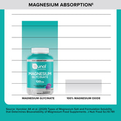 Gluten-free Qunol Magnesium Glycinate Gummies suitable for vegetarian diets.