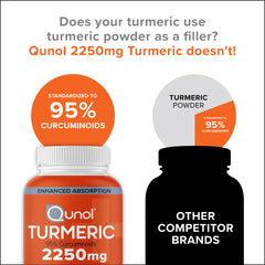 Qunol Turmeric absorption diagram suggests faster uptake.