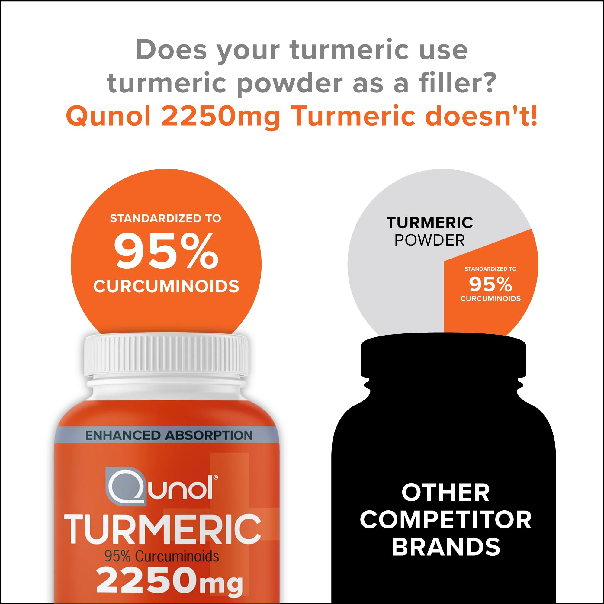 Qunol Turmeric for daily use with enhanced absorption