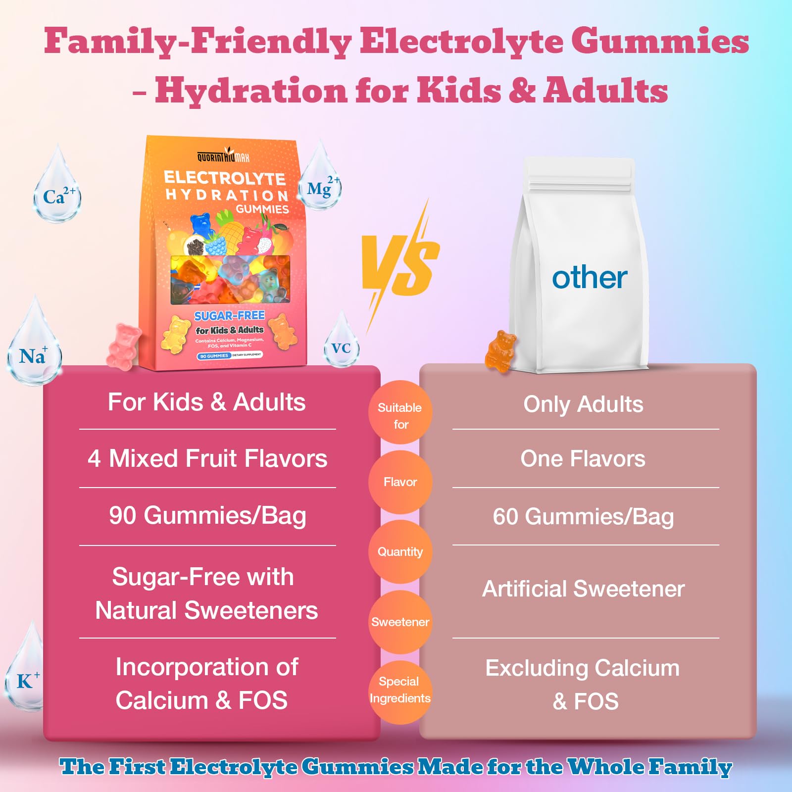Quorinthiumax Electrolyte Gummies Paper Bag portable eco-friendly packaging