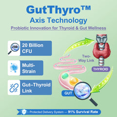 Quorinthiumax thyroid support capsules closeup with precise bead design