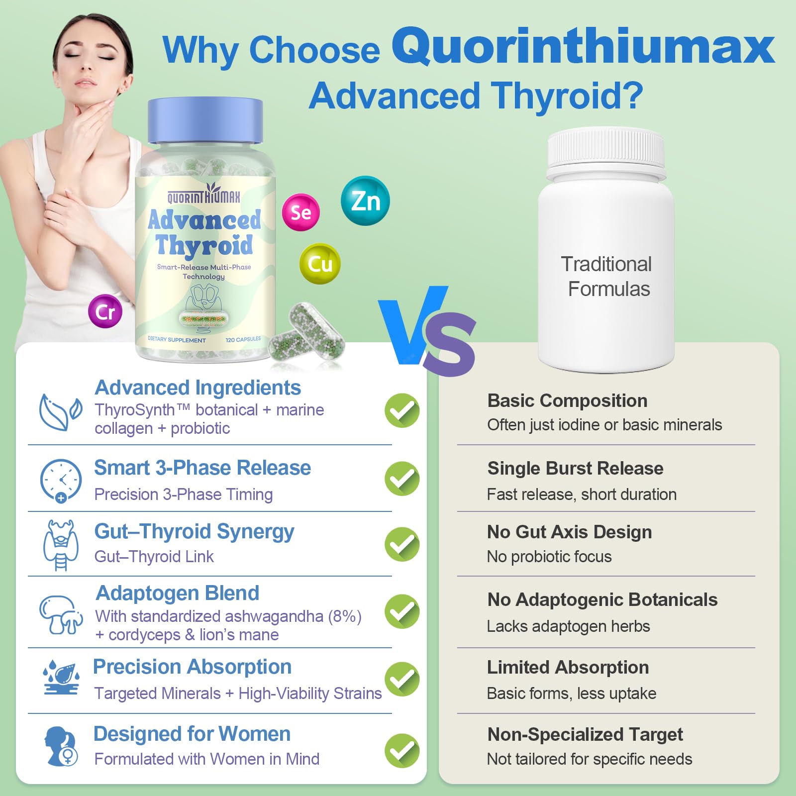 Quorinthiumax ingredient label closeup highlighting ThyroSynth and minerals