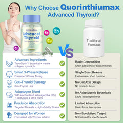 Quorinthiumax ingredient label closeup highlighting ThyroSynth and minerals