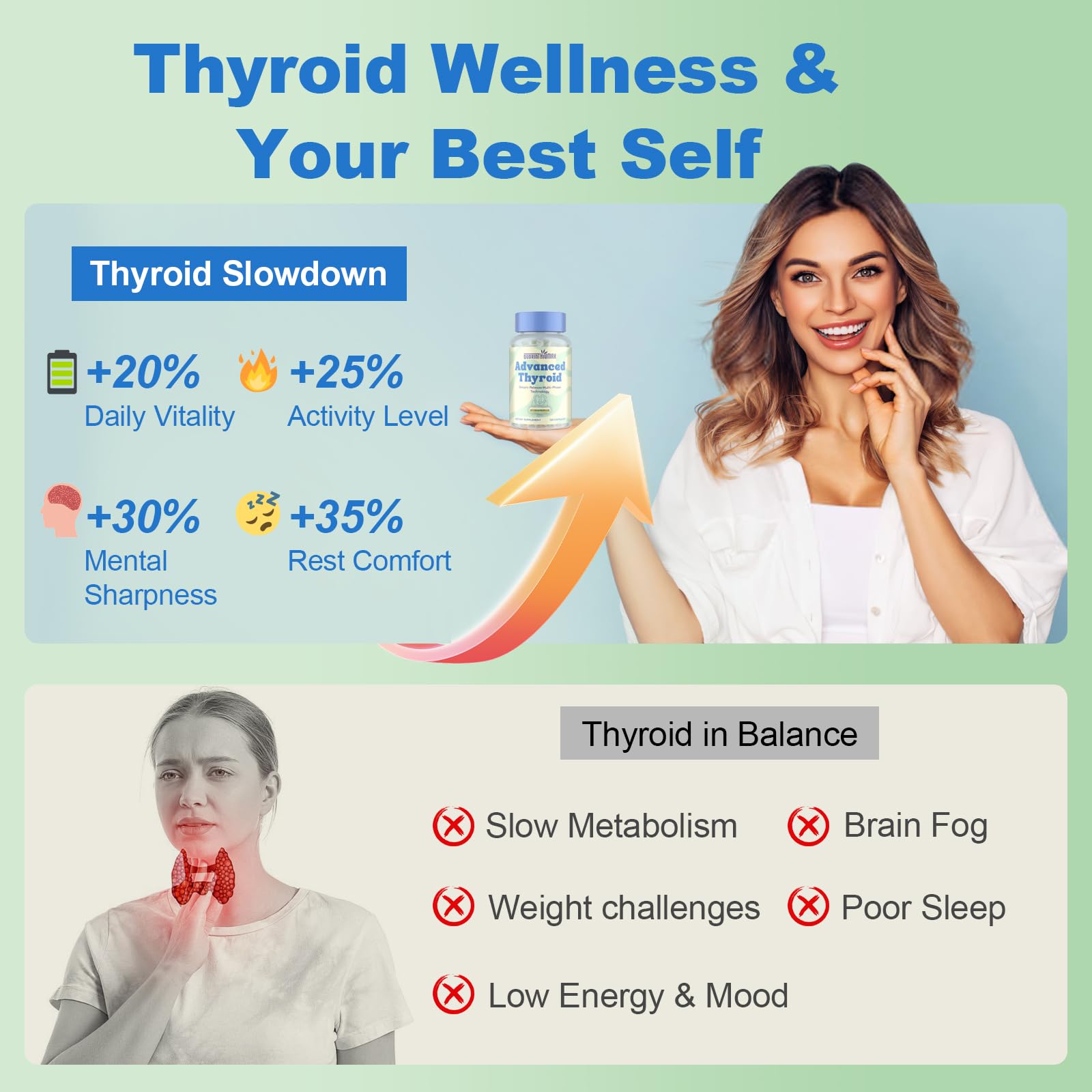 Quorinthiumax GutThyro probiotic matrix visual illustrating gut-thyroid synergy