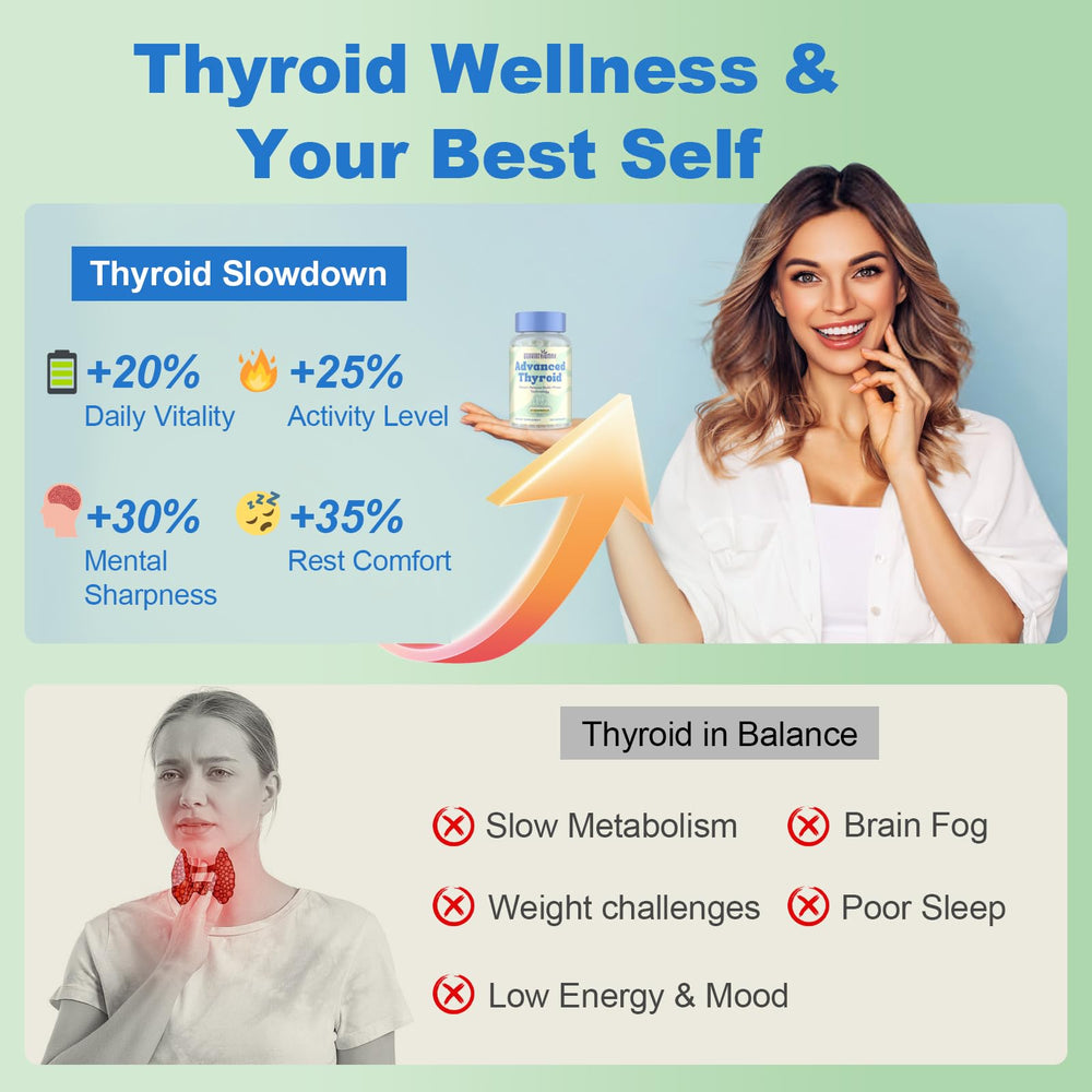 Quorinthiumax GutThyro probiotic matrix visual illustrating gut-thyroid synergy