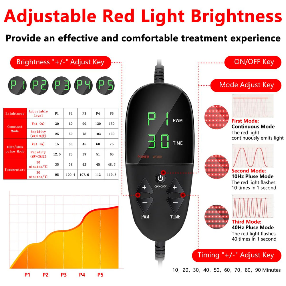 QUPOXAFD dual-wavelength LEDs 660nm and 850nm for deep and surface light therapy
