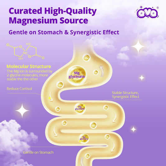 QVQ magnesium capsules close-up emphasizing easy swallowing