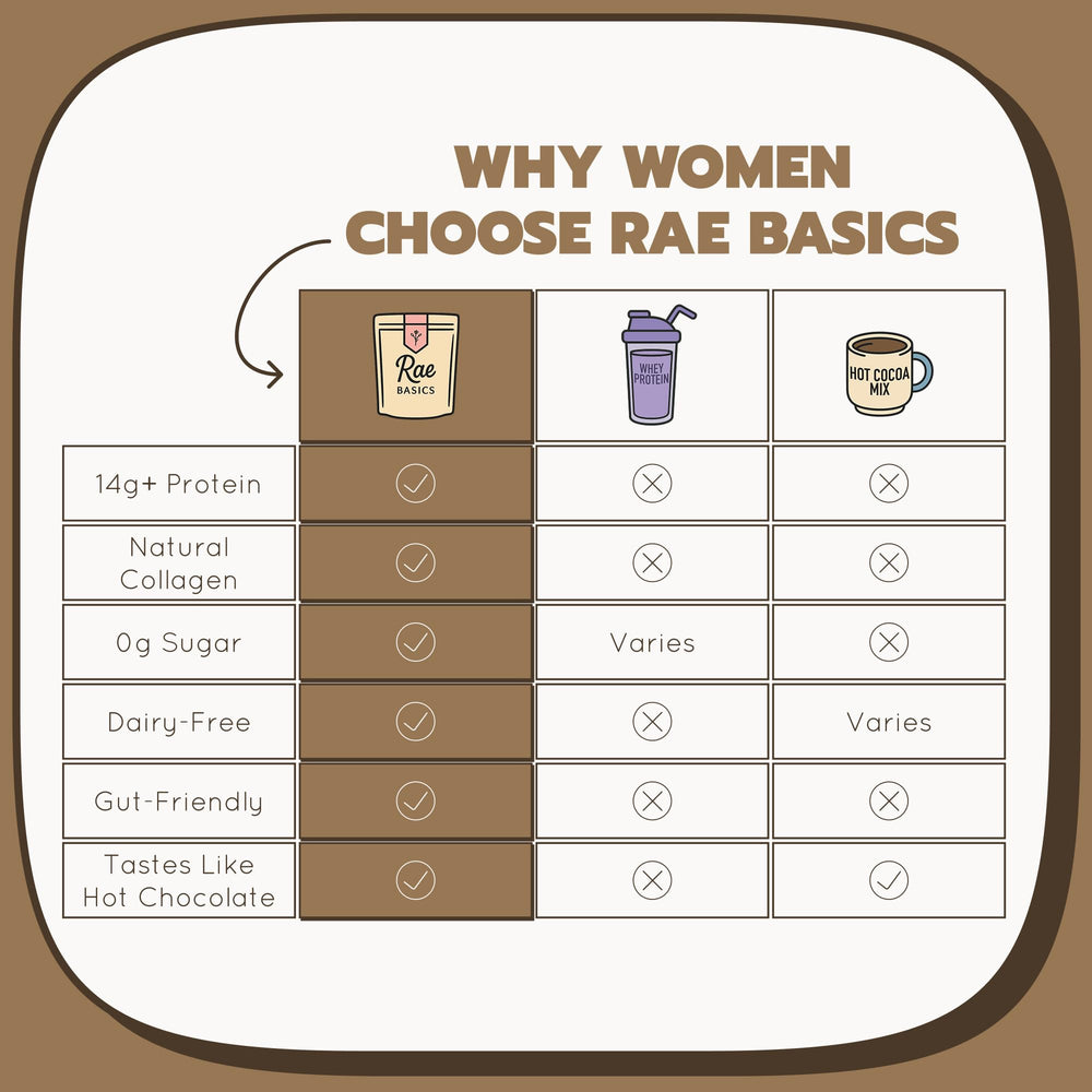 Rae Basics label highlights gluten-free and dairy-free ingredients.