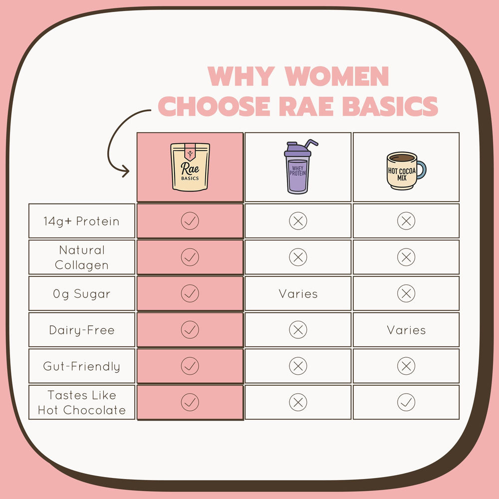 Rae Basics caffeinated chocolate powder in cold shake with ice