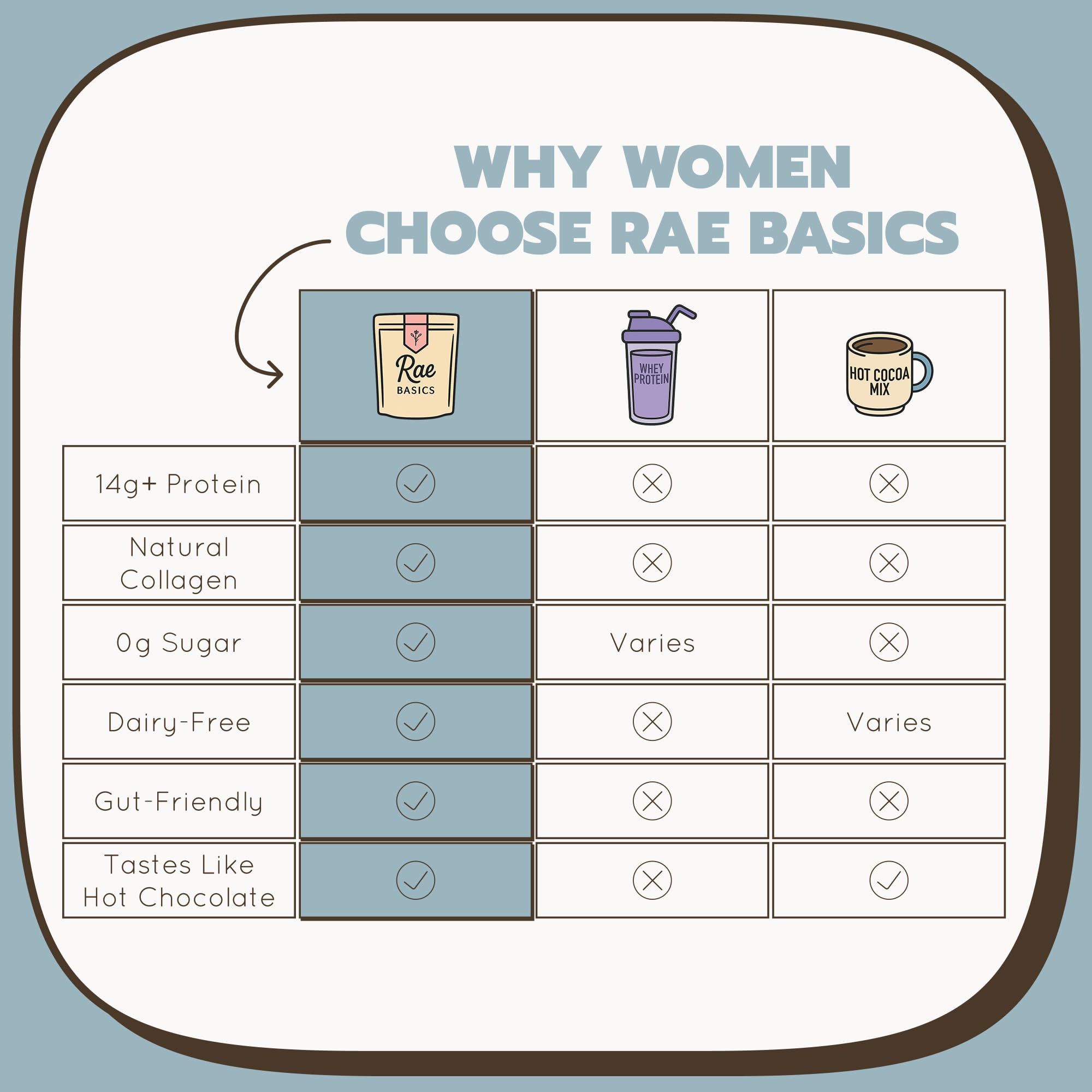 Rae Basics mocha flavor setup on kitchen counter with mug and coffee.